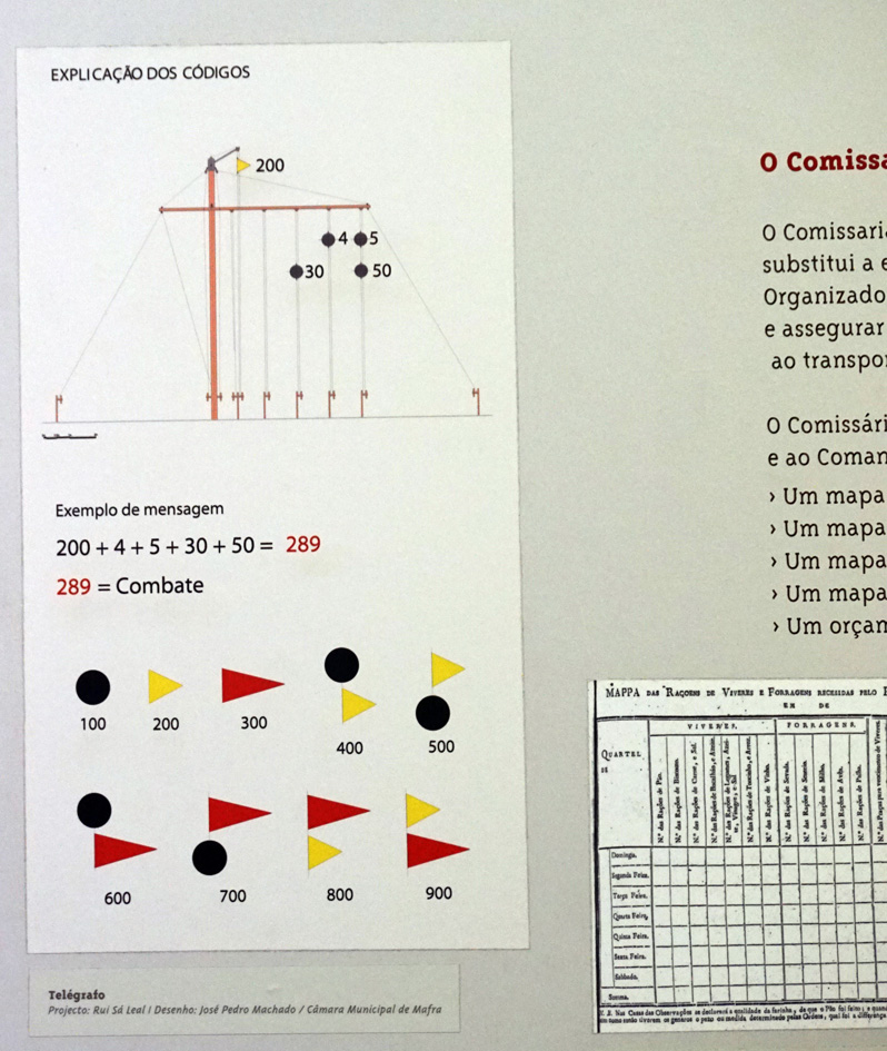Torres Vedras, Signalling codes