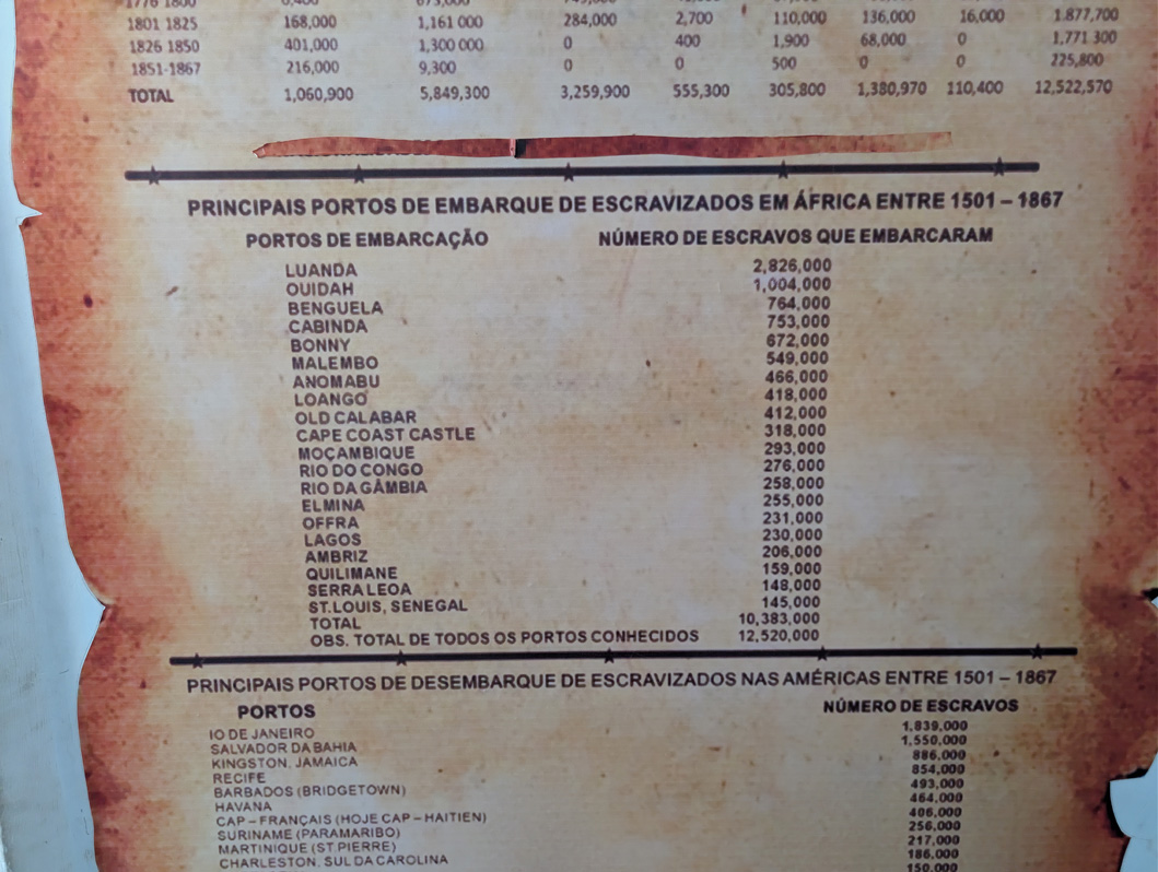 Luanda, Angola